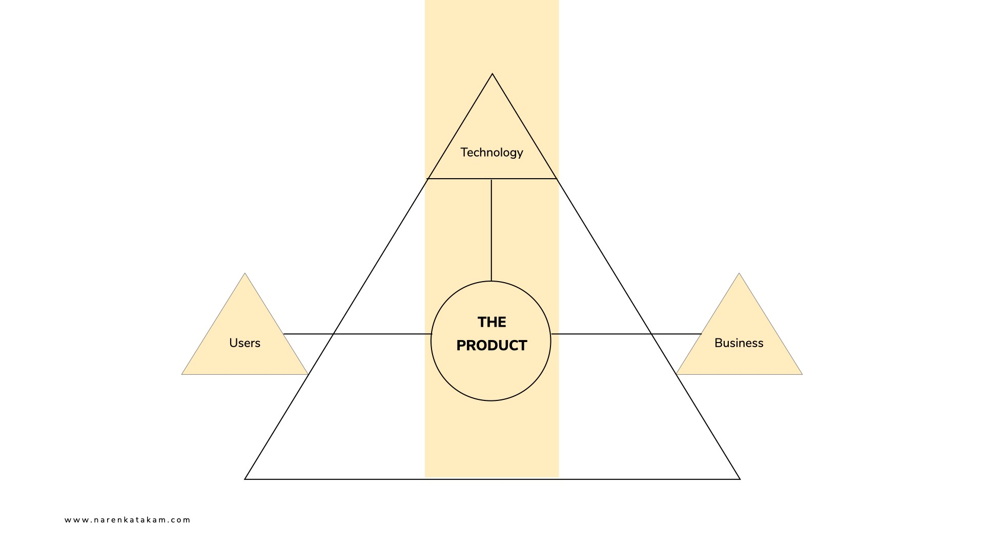 Product Thinking 101: What, why and how?