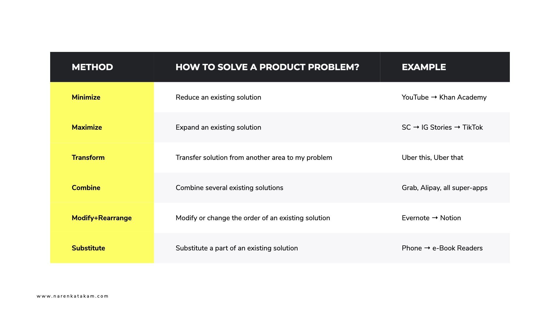 Product Thinking 101: What, why and how?